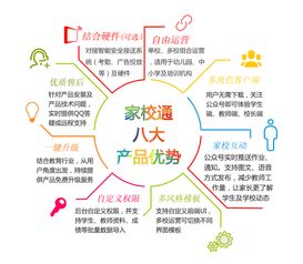 教育软件开发的现状与未来 以技术创新赋能智慧学习