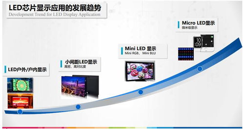 巨量转移接合技术突破催生显示应用,穿戴车用产品sid显示周亮相