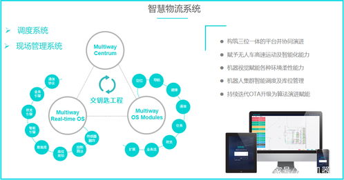 劢微机器人 差异化场景技术，重塑场内物流智能化新高度
