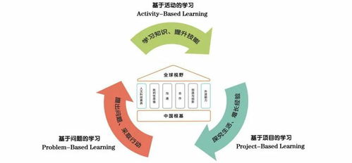素质教育践行者 优加人文科技素养课程揭晓，培养孩子面向未来的核心素养
